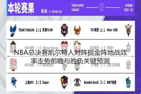 NBA总决赛凯尔特人对阵掘金阵地战效率走势前瞻与胜负关键预测